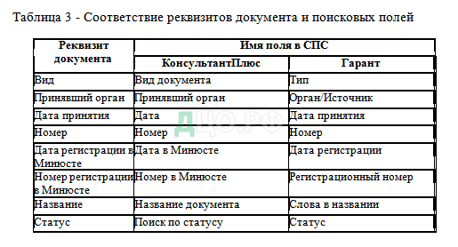 Контрольная работа: Анализ справочно - информационной системы типа Гарант